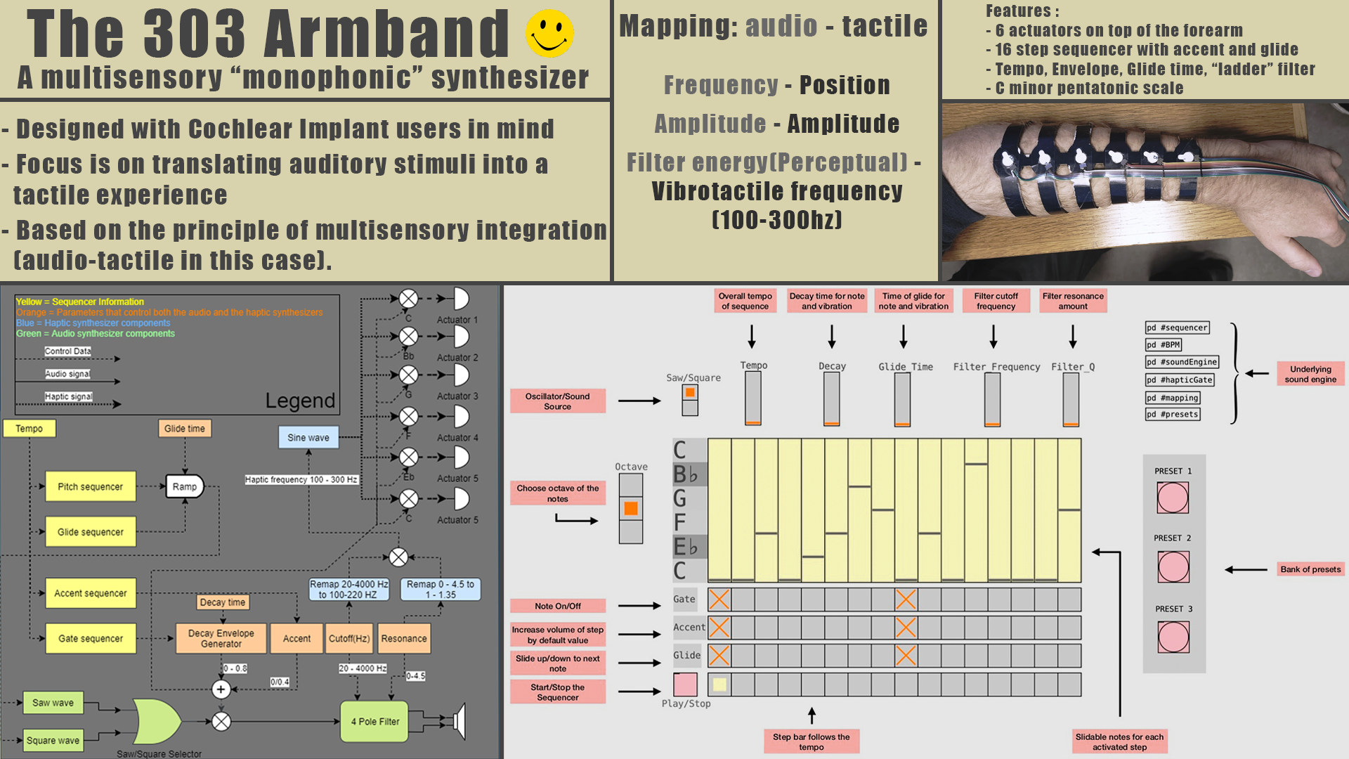 Presentation Poster